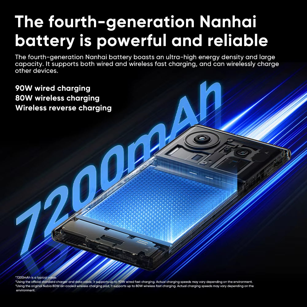 2025 New  Z80 Ultra 5G Smartphone Global Version Snapdragon 8 Elite Gen 5 7200Mah 6.85'' 144Hz Oled Display 90W Fast Charg